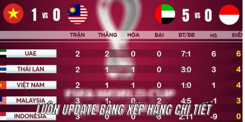 Caheo luôn update bảng xếp hạng chi tiết cho người xem